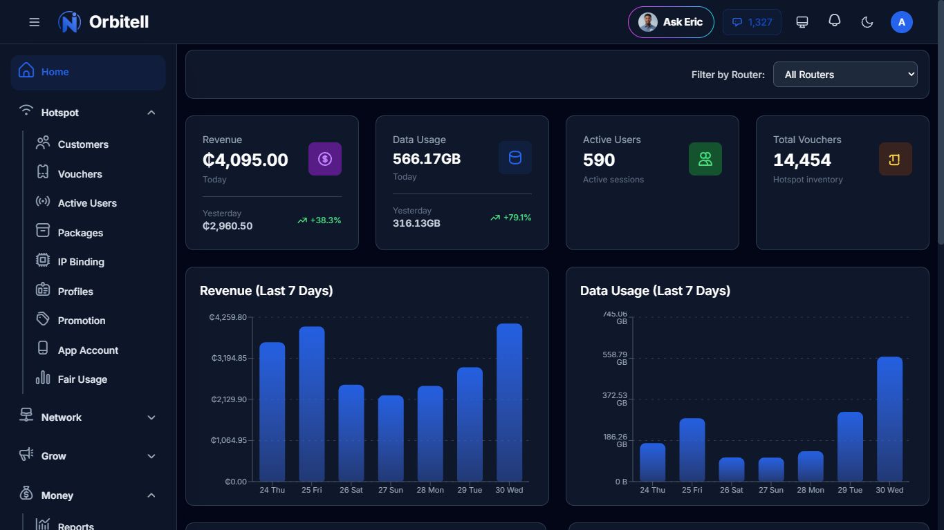 NettPortal Dashboard