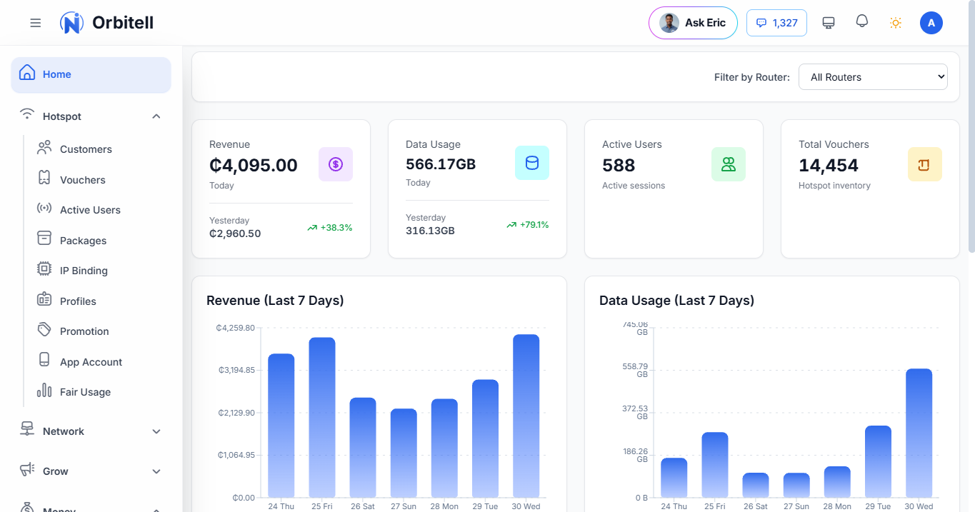 NettPortal Dashboard